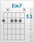 Chord Em7 (12,x,12,12,12,x)